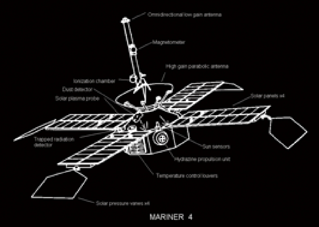 1969年美国向火星发射了"水手6号"和"水手7号".