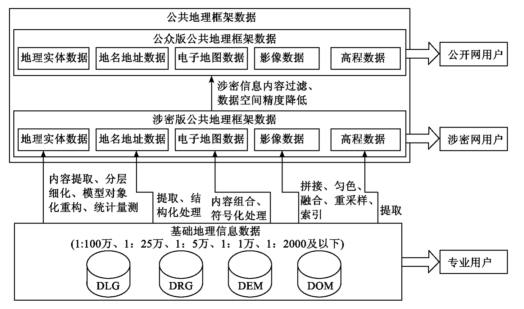 天地图_网络地理信息系统