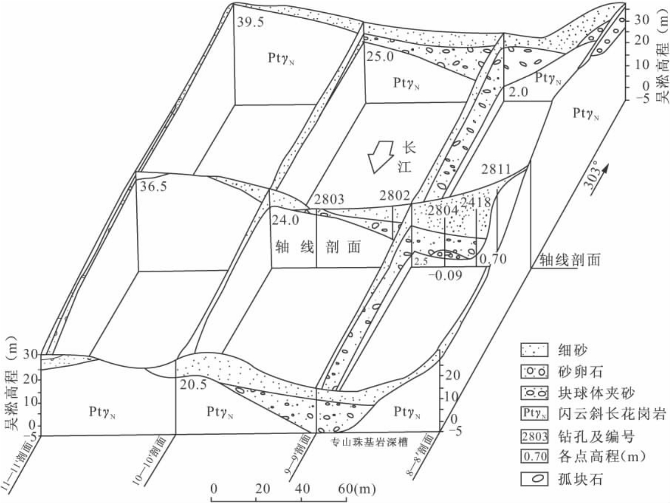 水下地形测绘 - 广州蓝图地理信息技术有限公司 - 广州蓝图地理信息技术有限公司