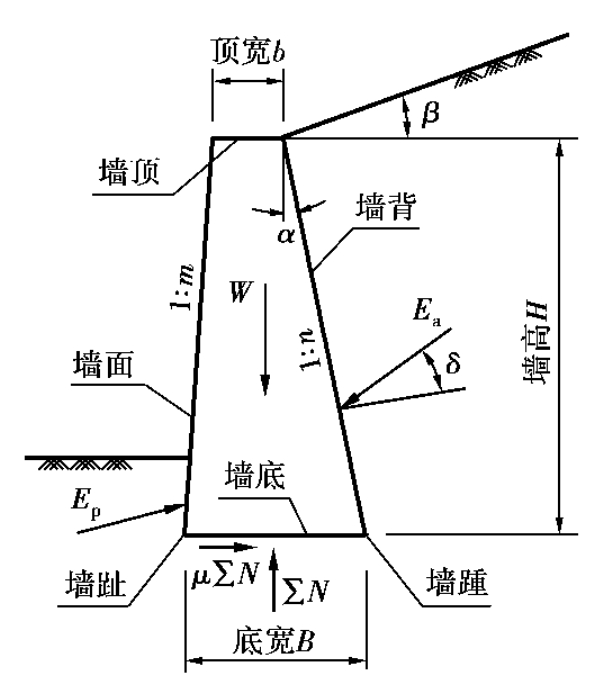 在路基工程中,挡土墙可用以稳定路堤和路堑边坡,减少土石方工程量和