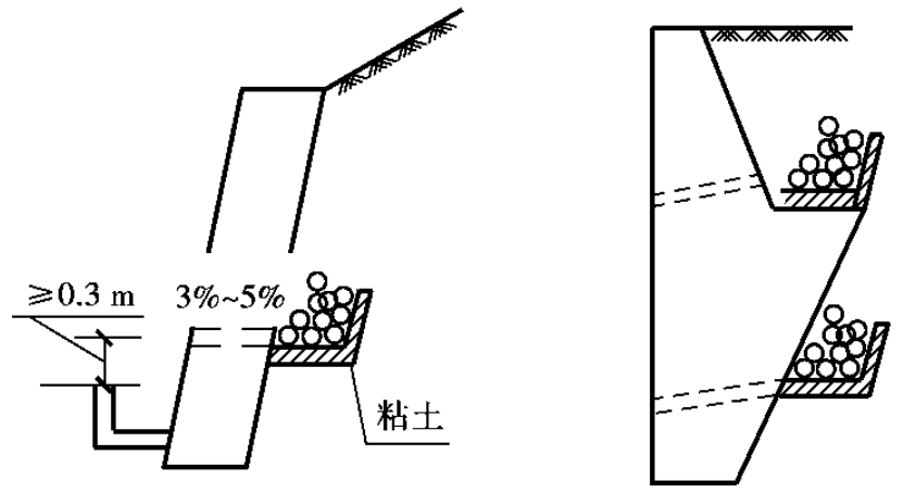 如墙后填土的透水性差或可能发生冻胀,应在最低一排泄水孔至墙顶以下