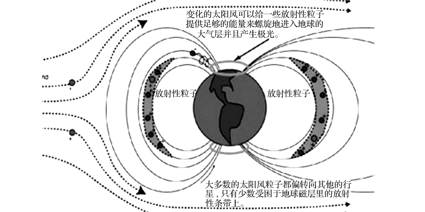 地磁暴对人类生活的影响（近有40颗卫星坠落）-七彩女神