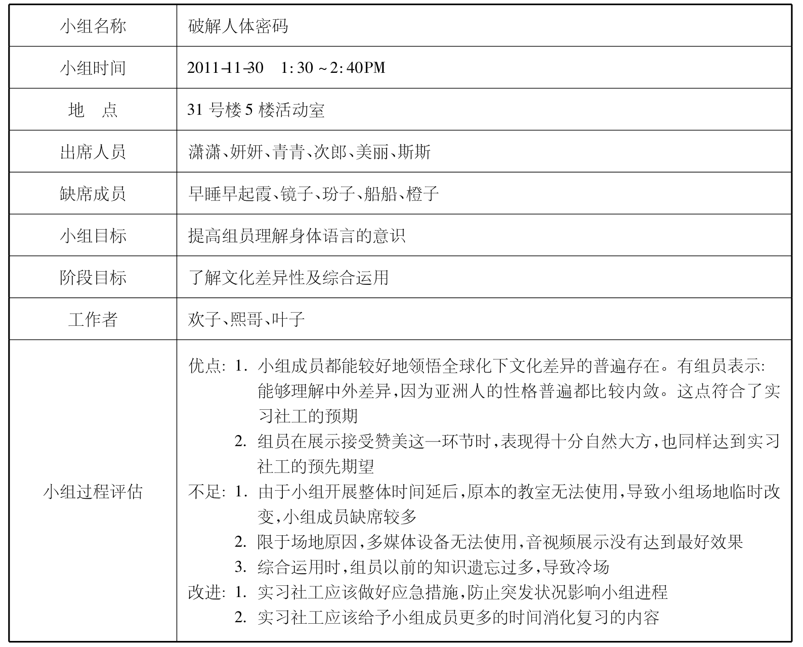 关于人体语言探究的小组报告