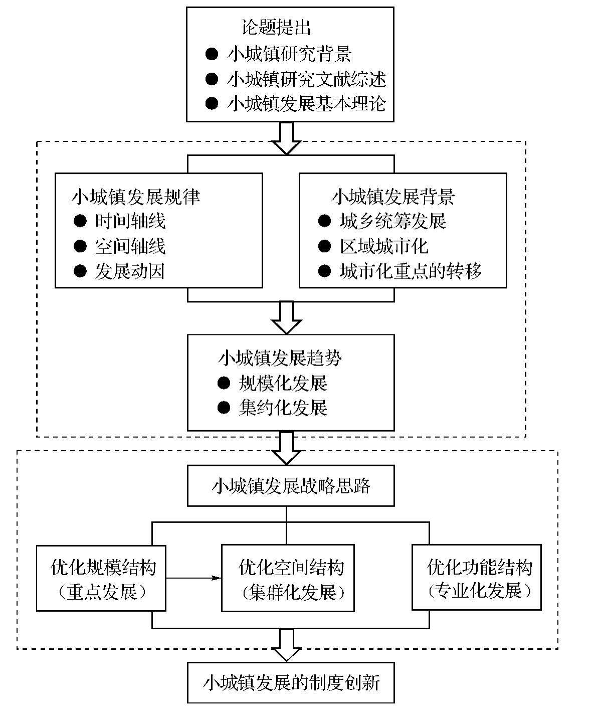 课题研究方案应注重哪五个方面