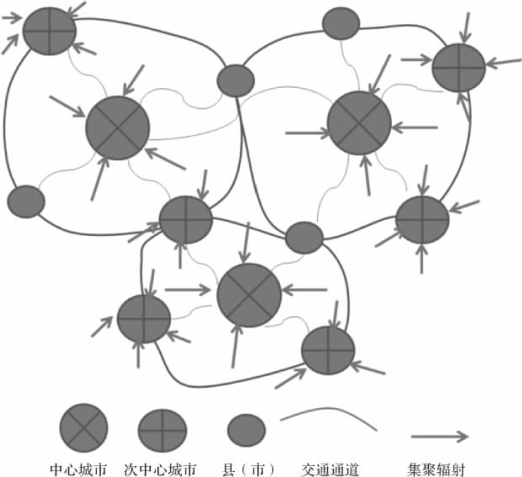 图2-3 多核心都市圈城市空间结构图