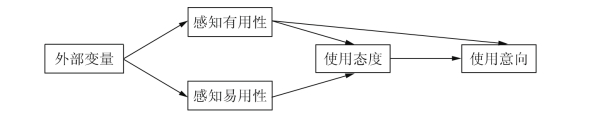 技术原理与实际应用 (技术原理与实务的区别)