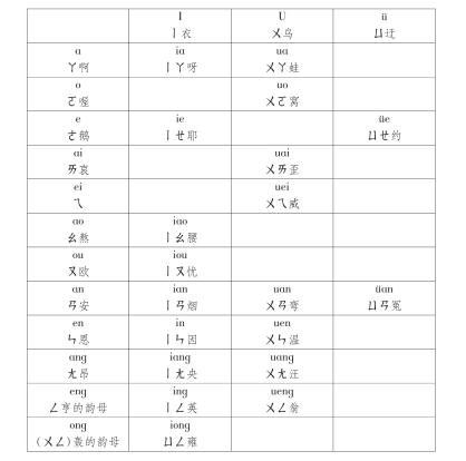 汉语拼音方案_定言与普通话训练_挂云帆