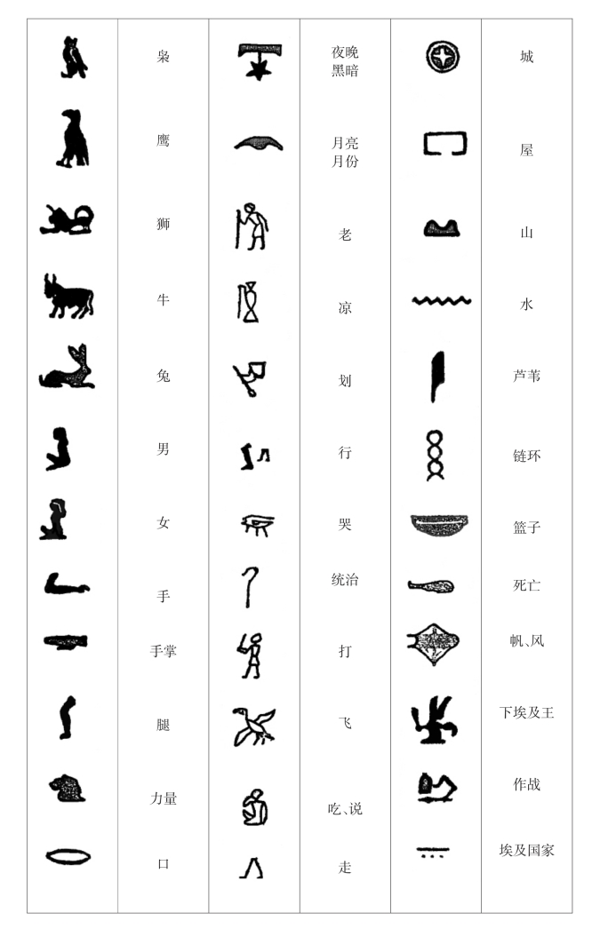 上古埃及的象形文字