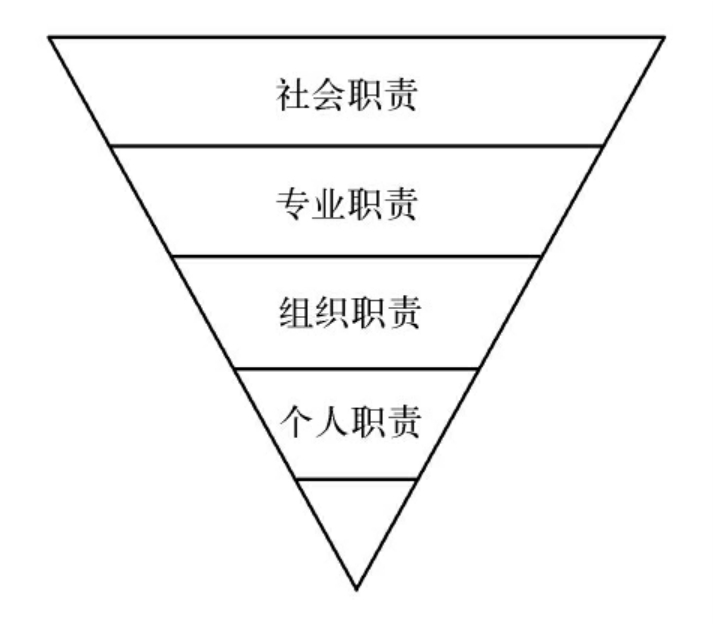 新闻职责忠诚的两个金字塔模式新闻理论十讲