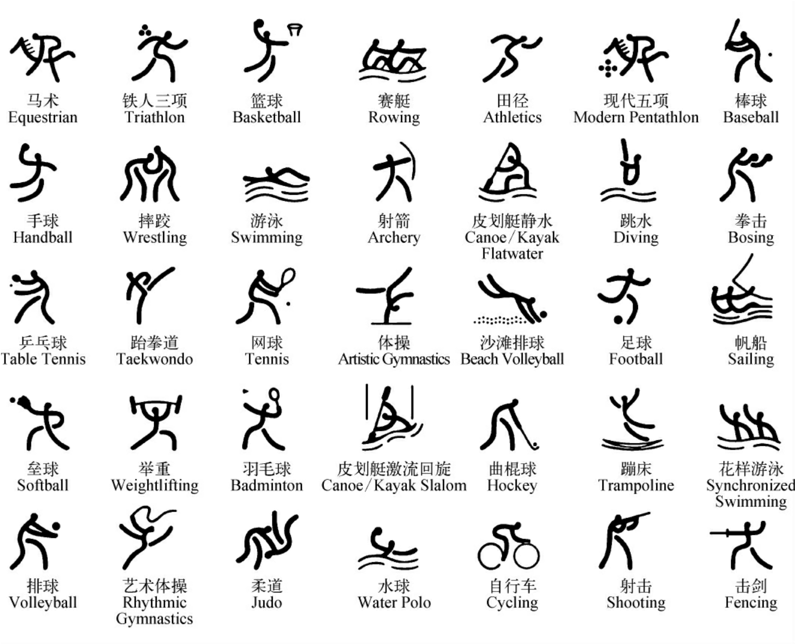 另一类受人欢迎的通用图形标识是奥运会的各项体育运动项目标志.
