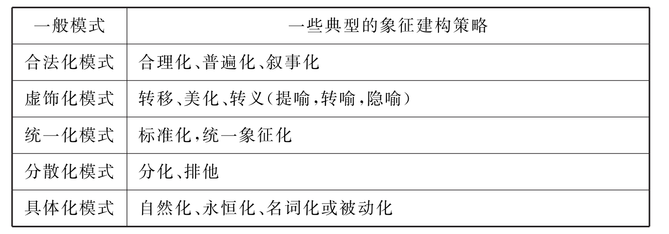 意识形态的概念及制度功能