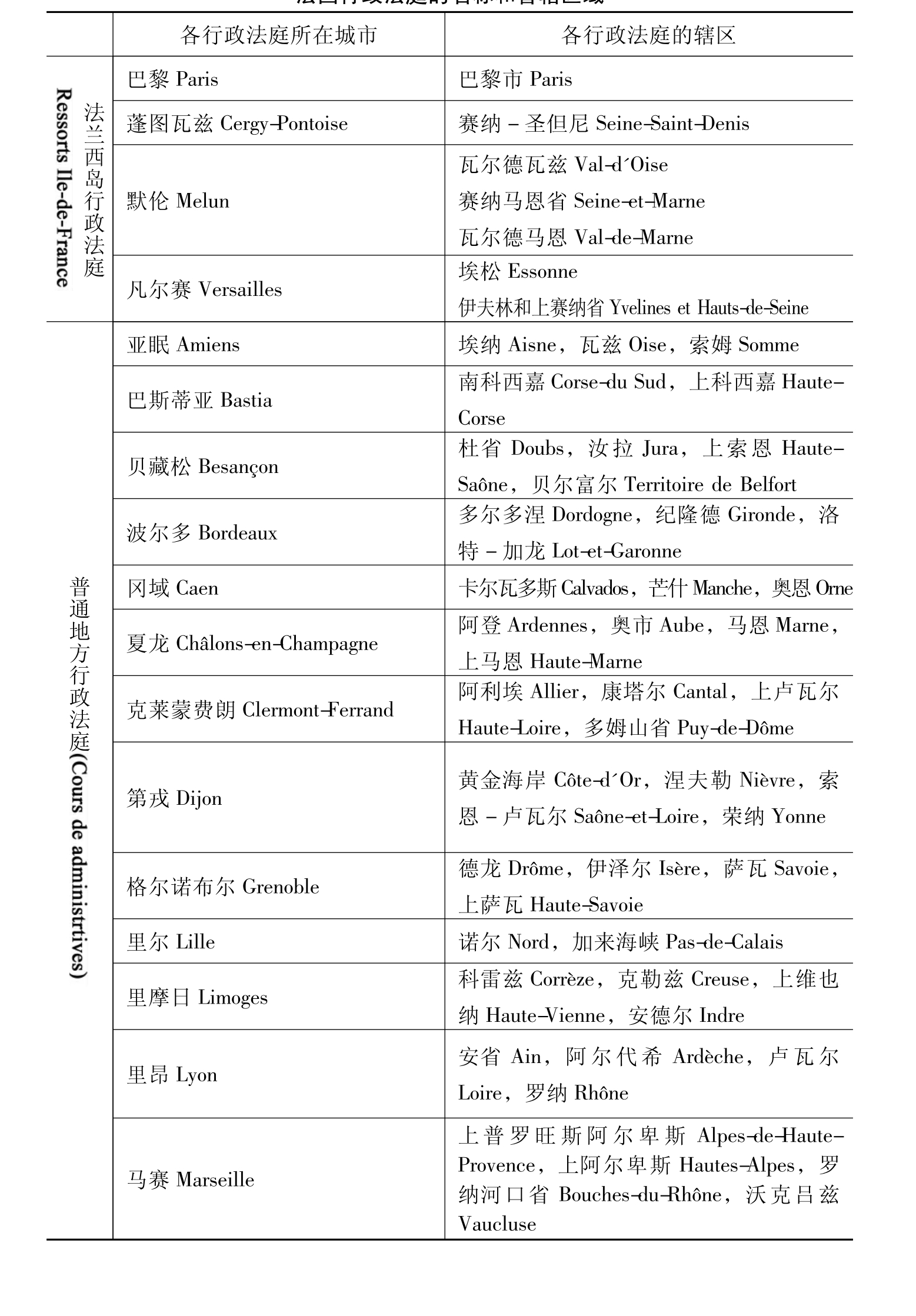 法国行政法院的构造世界行政法制度研究