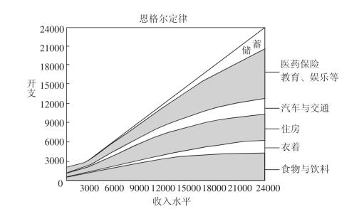 边际效用表分析消费者均衡