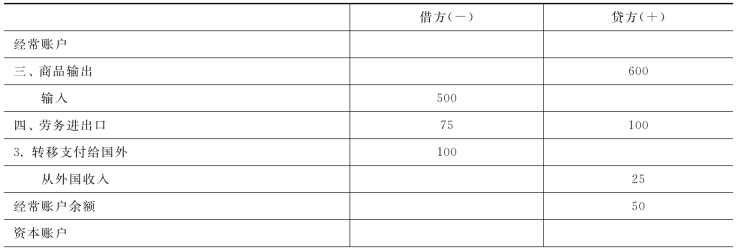 国际收支平衡表_经济学原理 修订版