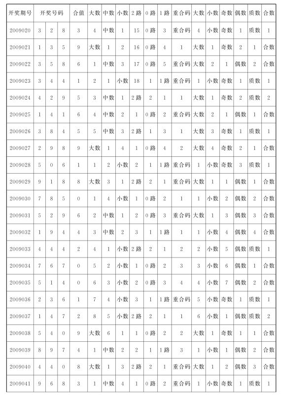 续表续表续表续表续表续表续表续表续表(二)福彩3d跨度属性分布表表5