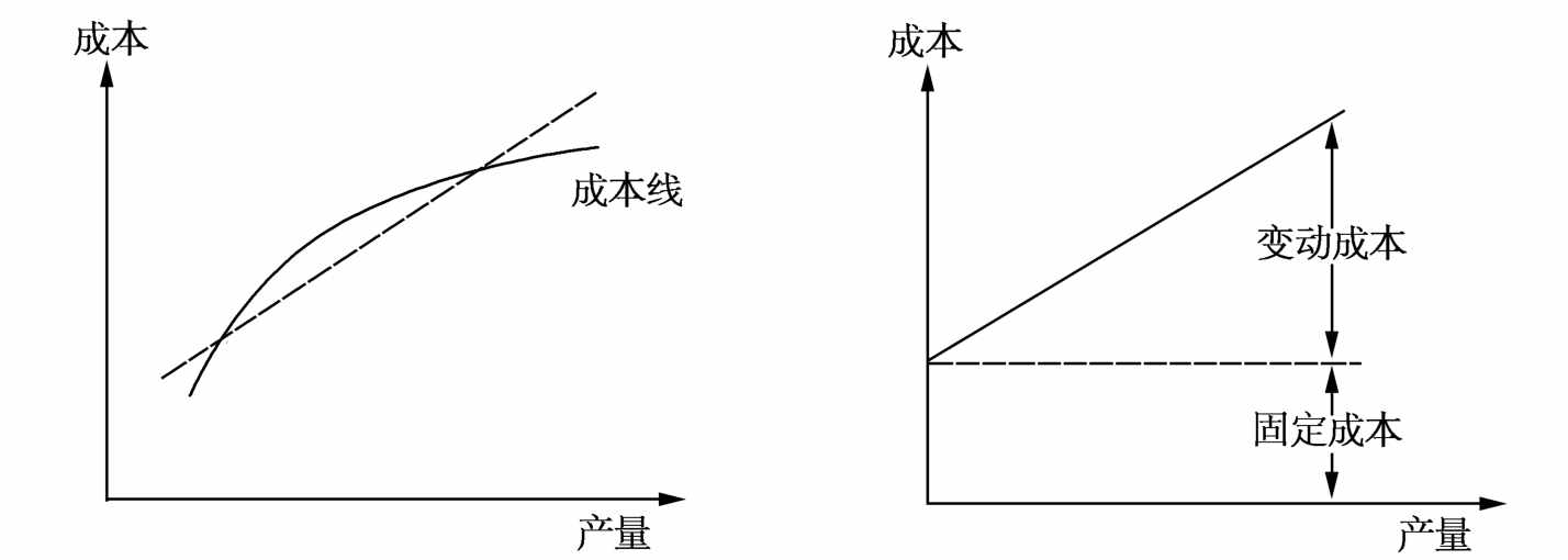 成本性态分类