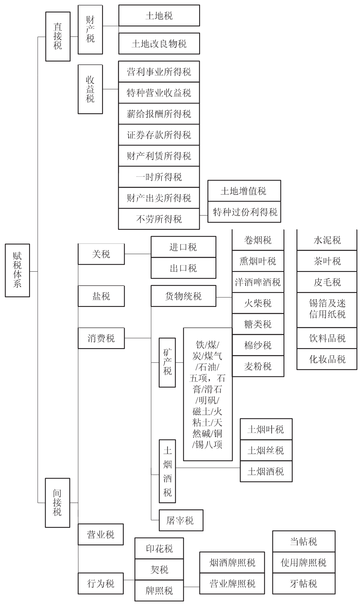 主管征收机关就厂商申报的事项派员调查,并将调查结果随时登记入册,并