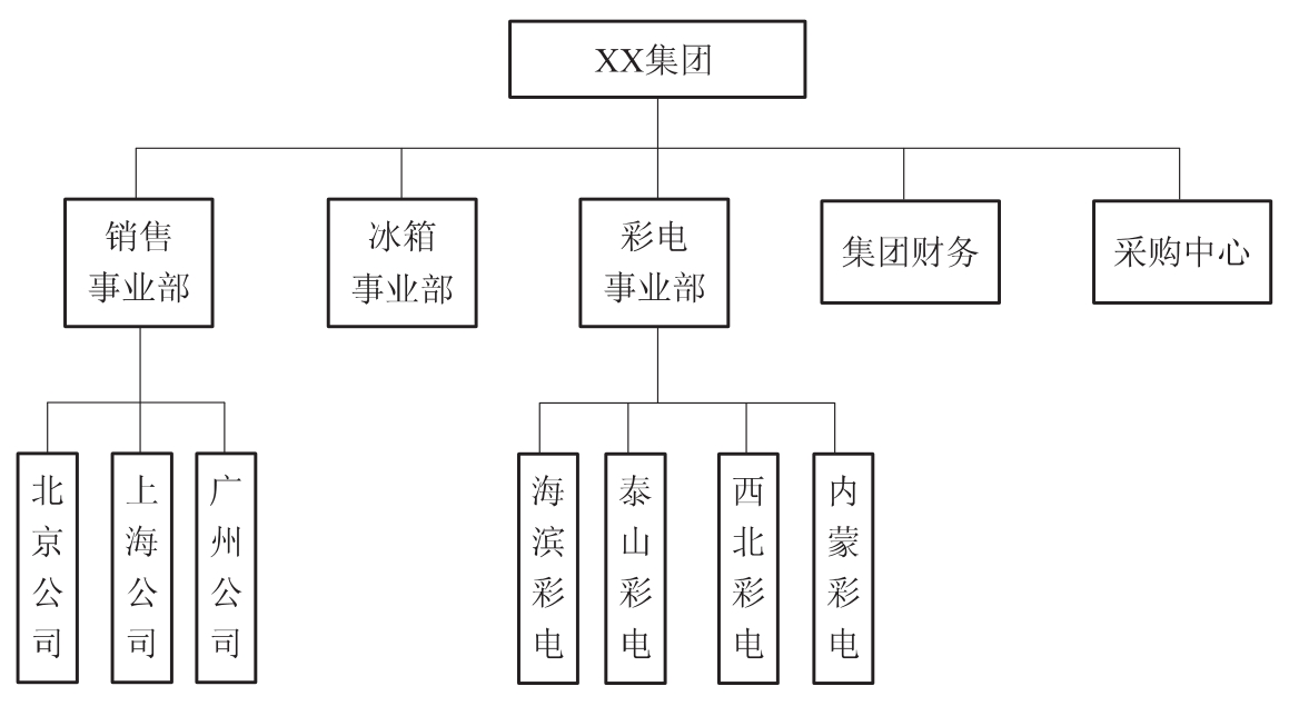 科技公司會計 (科技公司會計賬務(wù)處理)