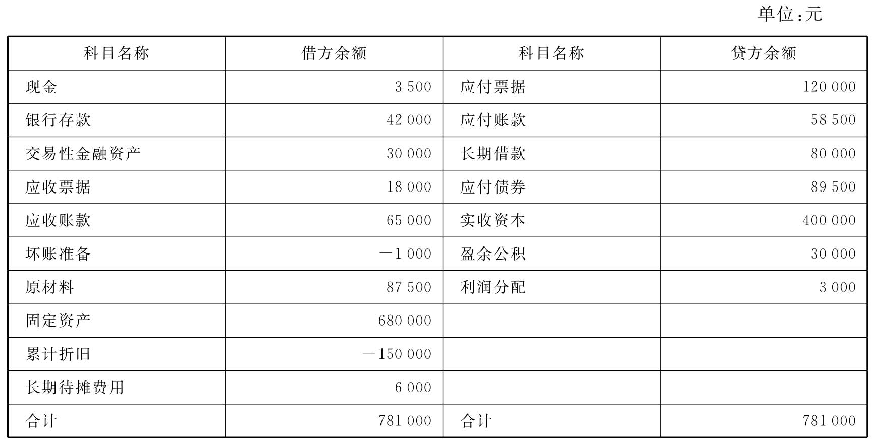 华体会体育:统计局回应1300万亿社会总资产：不等于家庭总财富