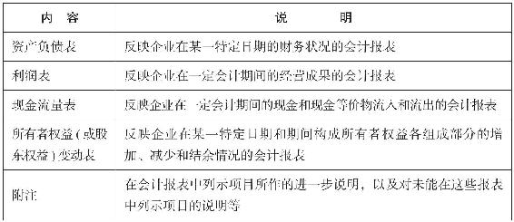 表7-7　会计报告的内容