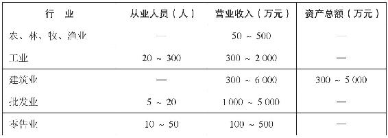 表1-1　小型企业划分标准