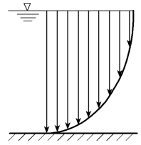 静止液体对曲面的作用力流体力学基础与实