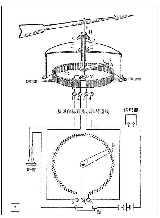 如何建造带有电指示器的风向标