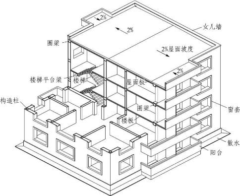 园林建筑图_土建工程设计制图(图1)