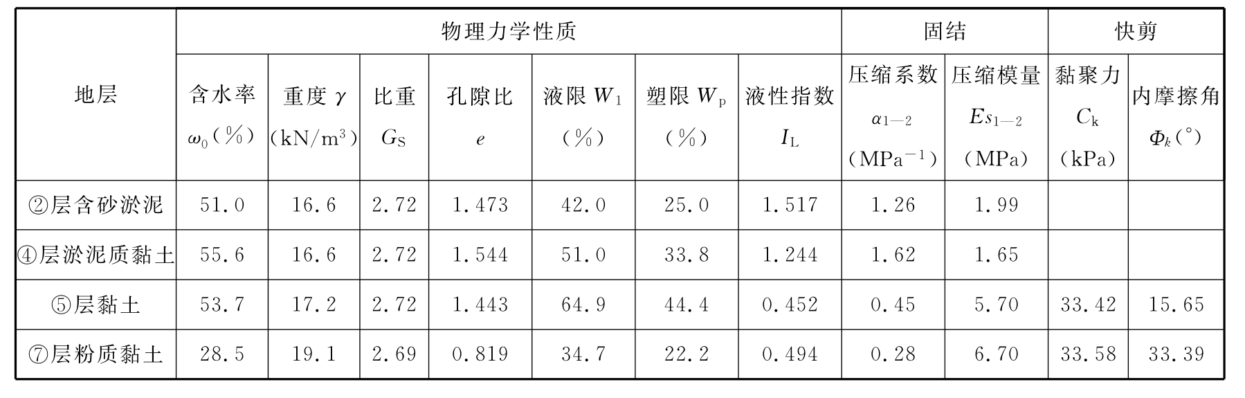 0,液性指数均大于1.