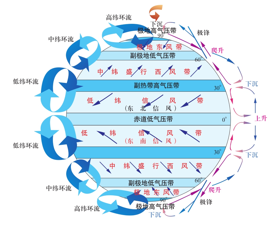 中国季风环流示意图图片