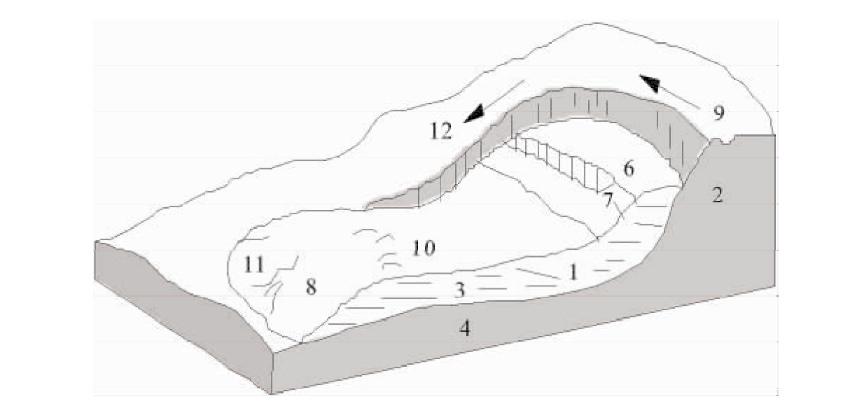 滑坡的形态结构示意图图片