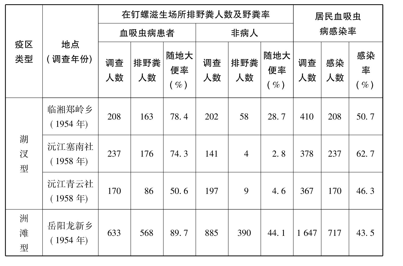 武汉府河血吸虫疫区图片