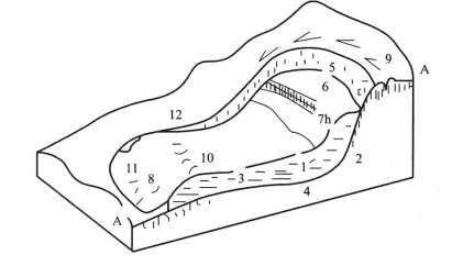滑坡的形态结构示意图图片