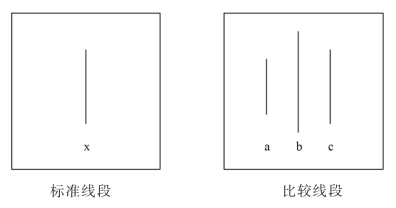 心理学中的从众现象