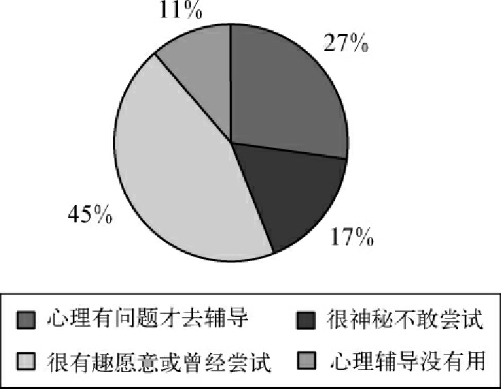 卢湾区未成年人心理健康辅导中心服务需求调查报告