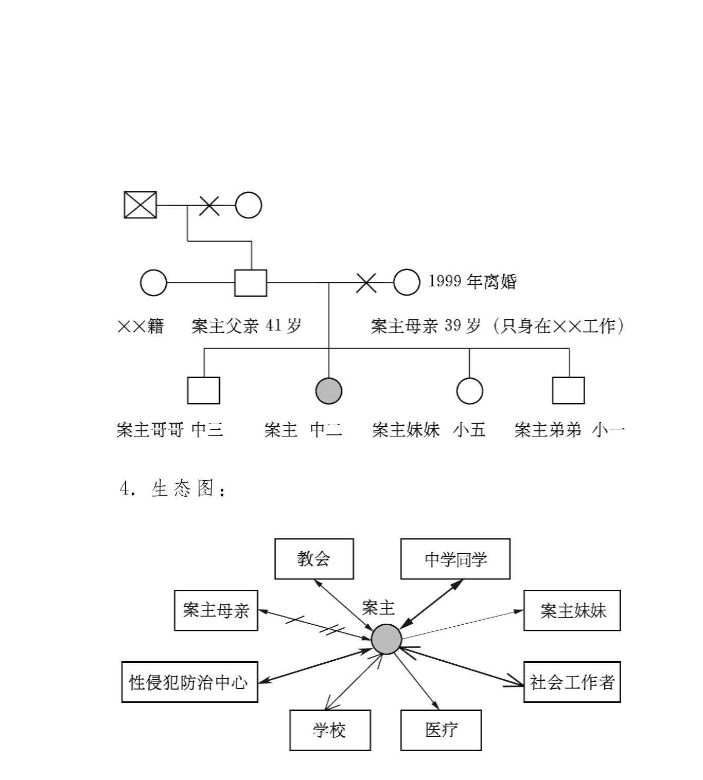 处关系图 图表图片