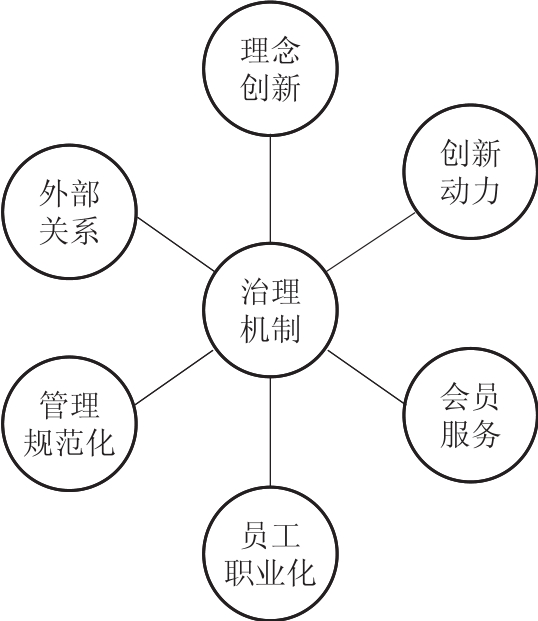 科技类社会团体发展报告