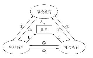 三位一体示意图图片