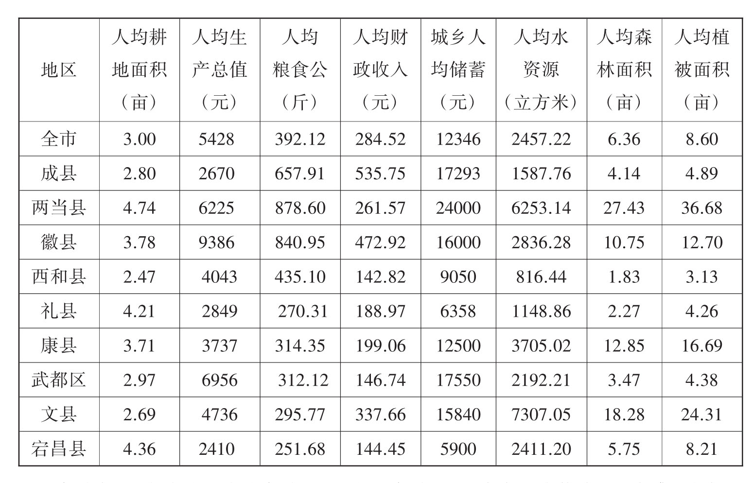 当前陇南市的人口发展基本情况