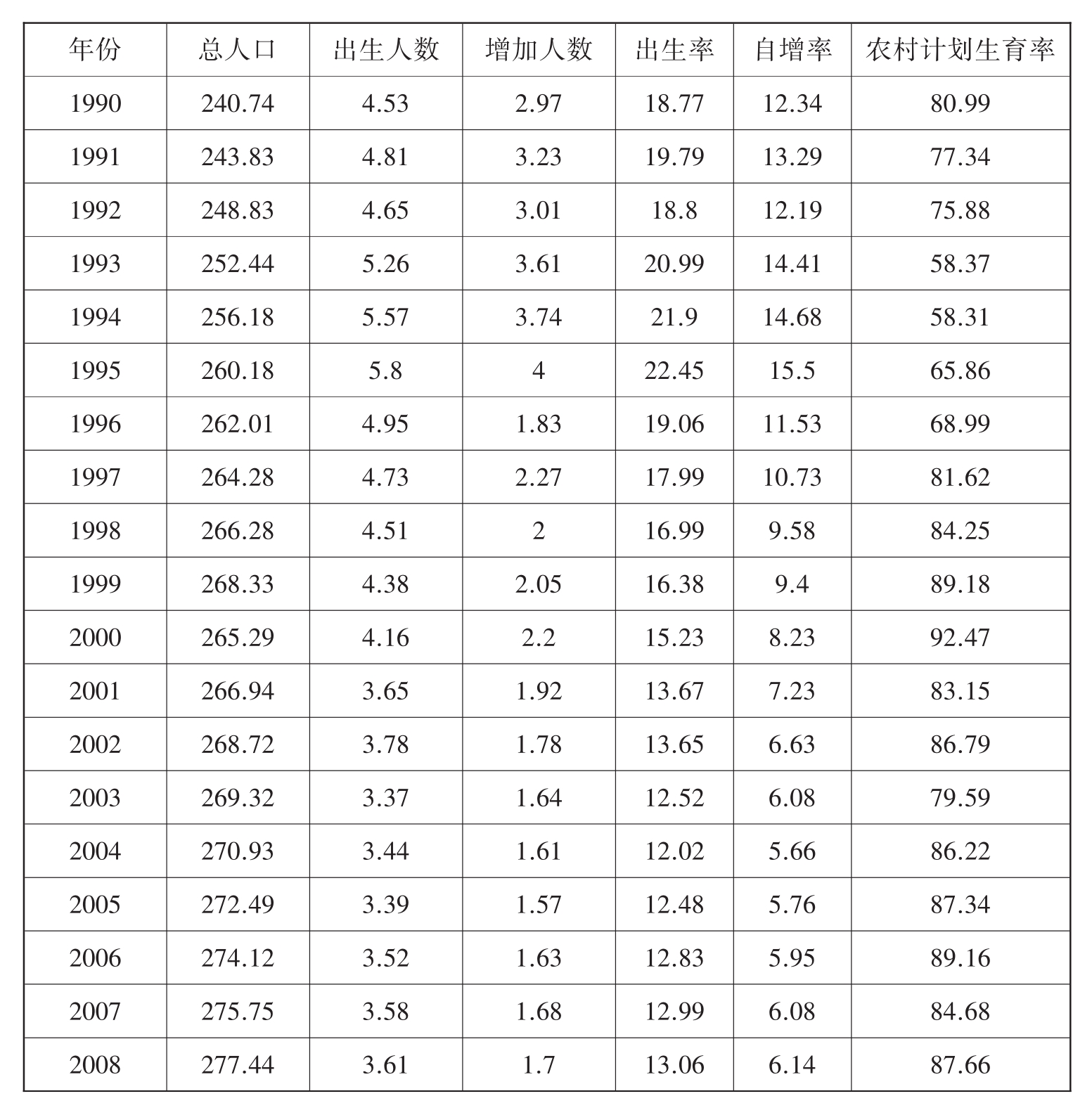 当前陇南市的人口发展基本情况