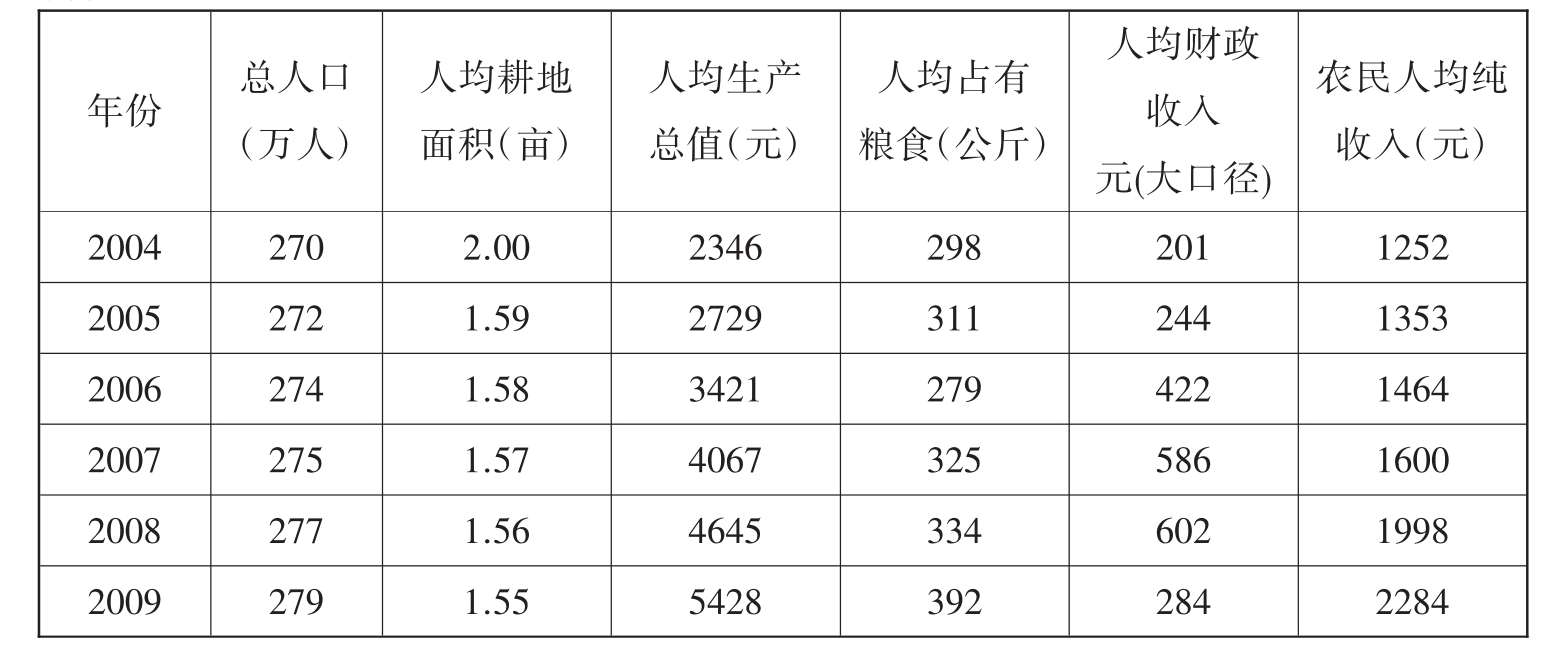 的质量非常低,绝大多数耕地是山坡地,其中,在宕昌县,武都区,文县,康县