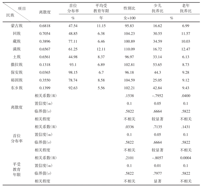 东乡族人口图片