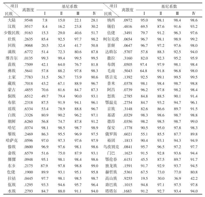 东乡族人口图片