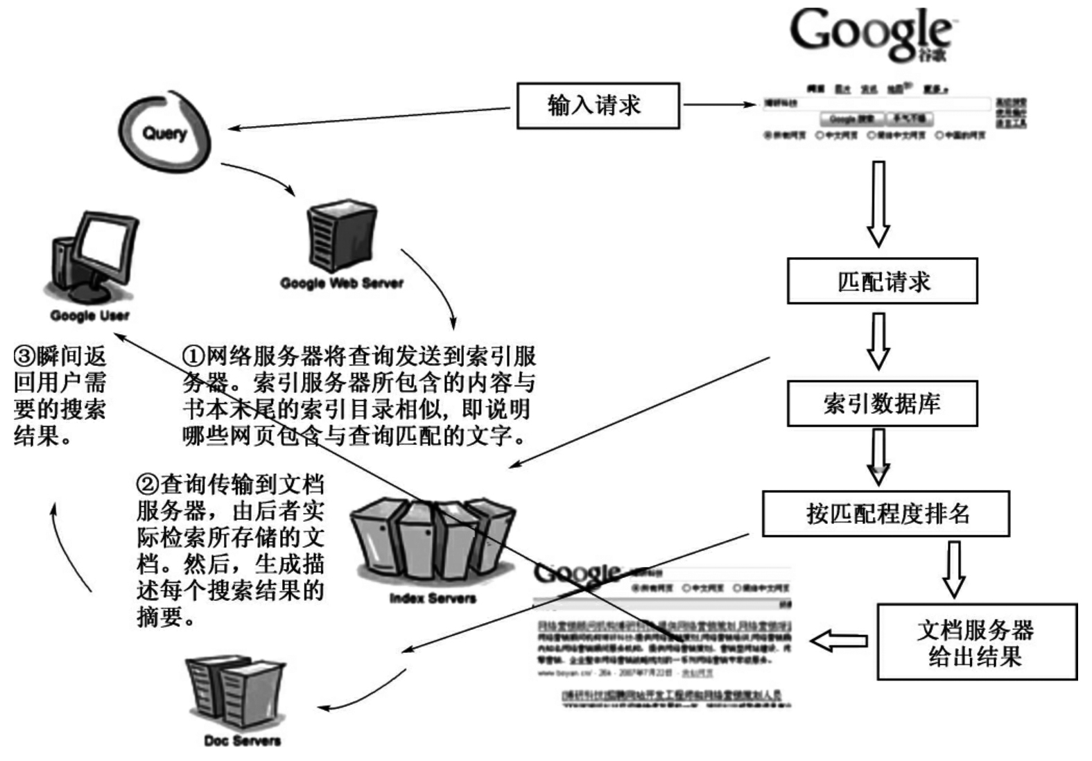 搜索引擎的工作原理