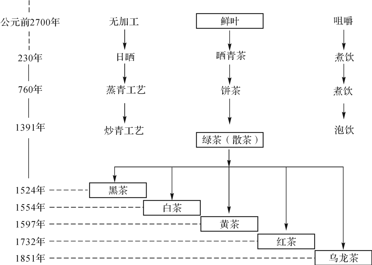 什么时候加工茶叶最好呢（什么时候加工茶叶最好呢视频） 什么时间
加工茶叶最好呢（什么时间
加工茶叶最好呢视频）《什么时候茶叶的加工技术达到成熟阶段》 茶叶资讯