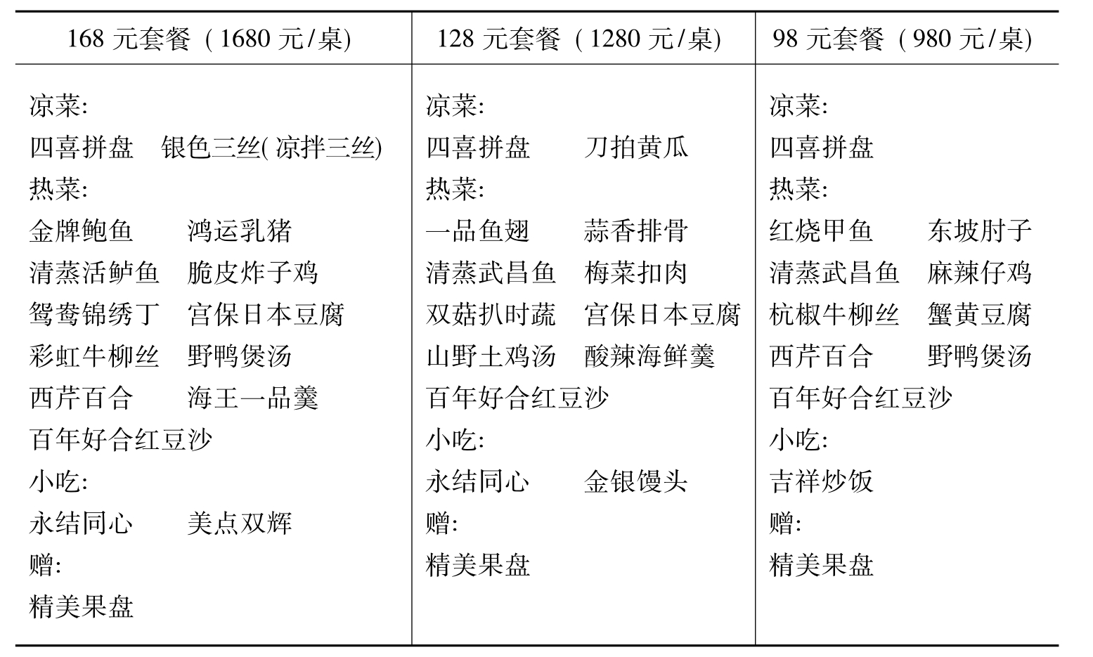 最初的混合式菜单是一份零点菜单及一份套菜菜单组合在一起,即一部分