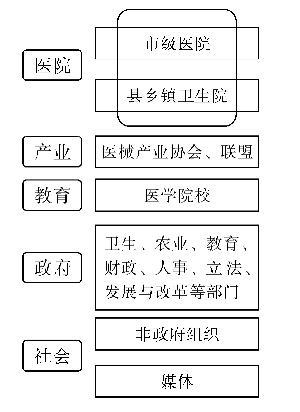 乡镇组织架构图片