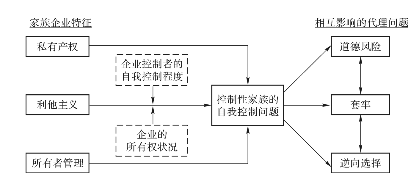 管家理论及利他主义对家族企业治理的分析