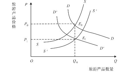 供求均衡曲线图图片