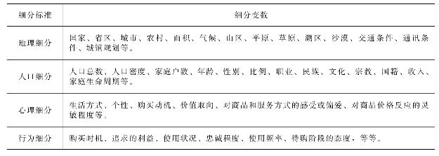 市场细分变量图片